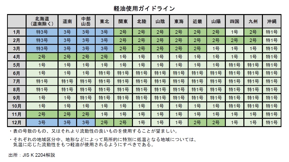 軽油の品質 | 石油連盟